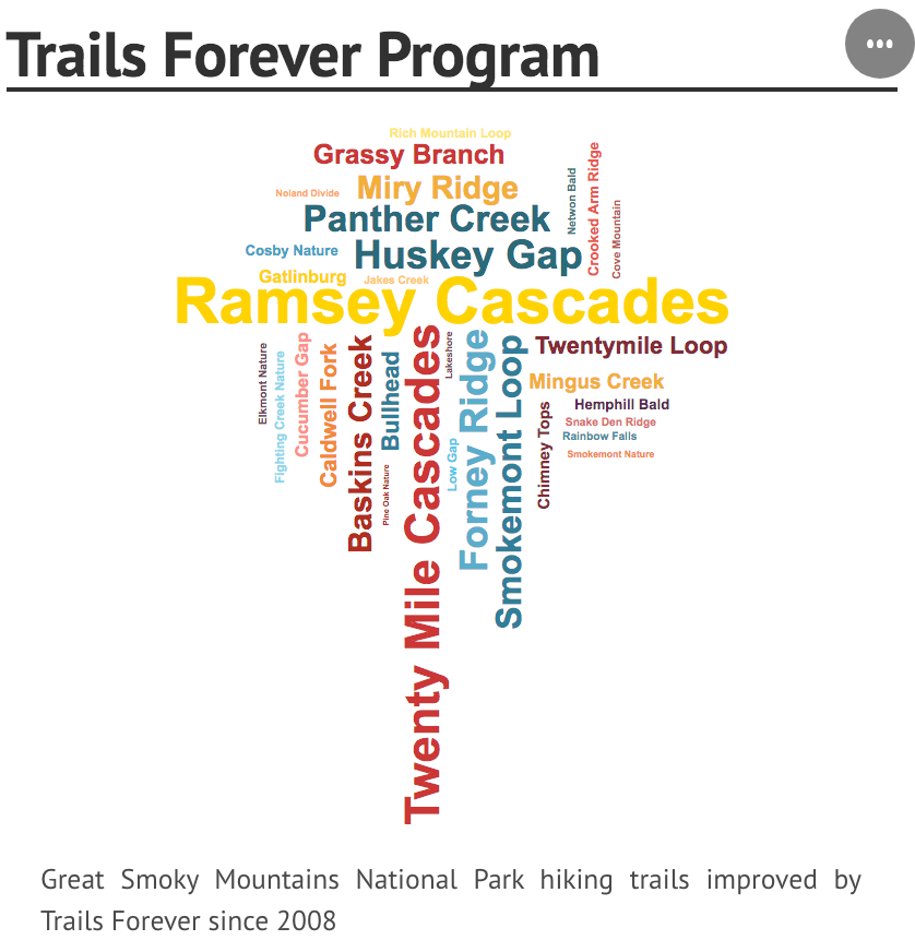 Trails Forever graphic