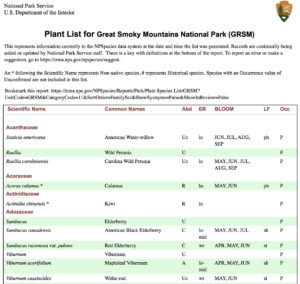 GSMNP Plant List